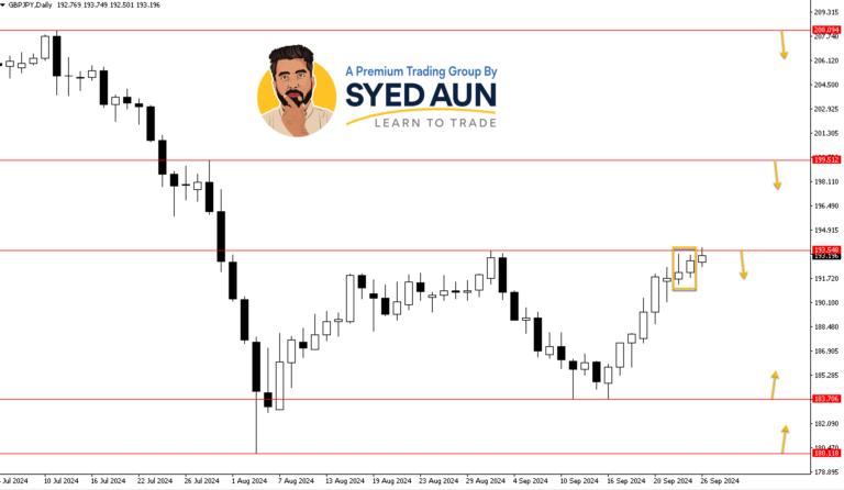 Market Update: USDJPY & GBPJPY – Sep 26TH, 2024