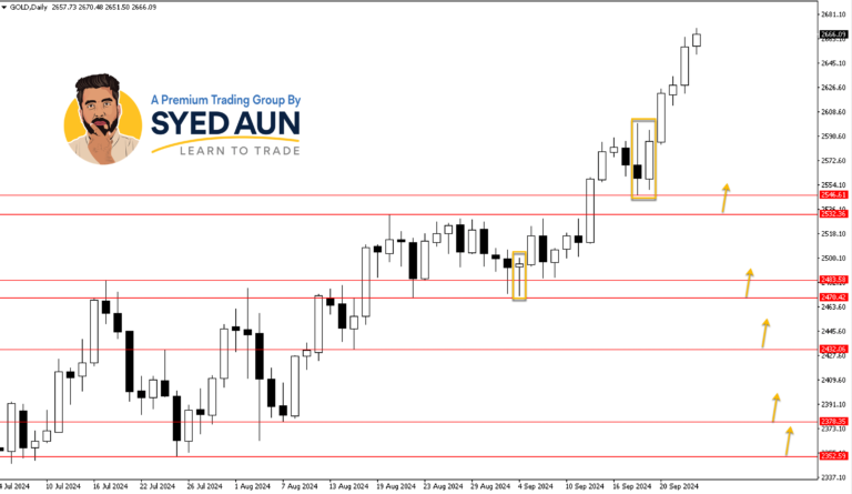 Market Update: USDJPY & GOLD – Sep 25TH, 2024