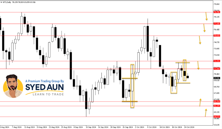 Market Update: CRUDE OIL & GOLD – Oct 25th, 2024