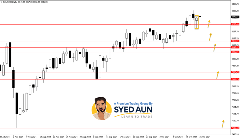 Market Update: USDJPY, AUS200 & GOLD – Oct 21st, 2024