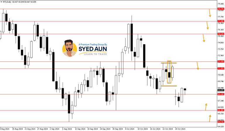 Market Update: EURUSD & CRUDE OIL – Oct 31ST, 2024