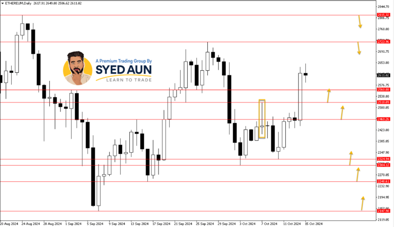 Market Update: ETHUSD, USDJPY & AUS200 – Oct 15TH, 2024