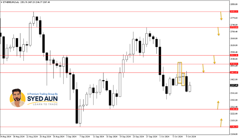 Market Update: ETHUSD & CRUDE OIL – Oct 10th, 2024