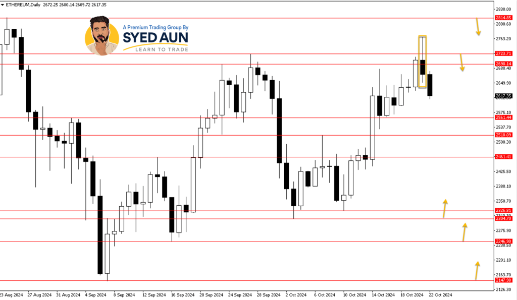 Market Update: ETHUSD, USDJPY & AUS200 – Oct 22nd, 2024