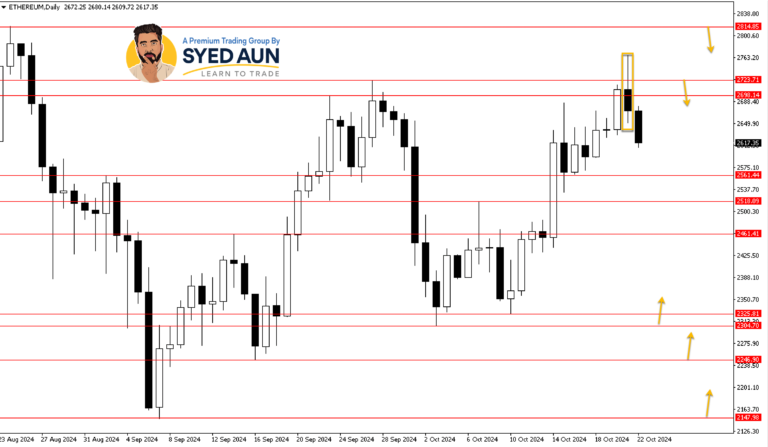 Market Update: ETHUSD, USDJPY & AUS200 – Oct 22nd, 2024