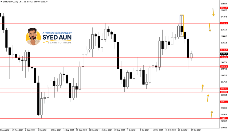 Market Update: ETHUSD & CRUDE OIL – Oct 24th, 2024