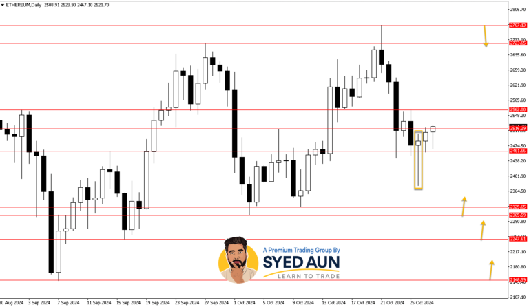 Market Update: ETHUSD, GOLD & GBPUSD – Oct 28TH, 2024