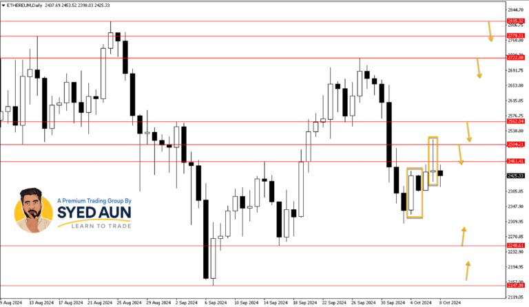 Market Update: ETHUSD, GOLD & AUS200 – Oct 8TH, 2024