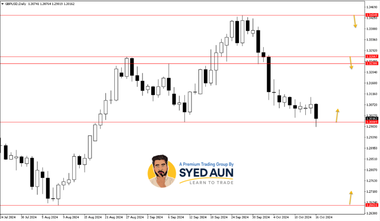 Market Update: GBPUSD & CRUDE OIL – Oct 16th, 2024