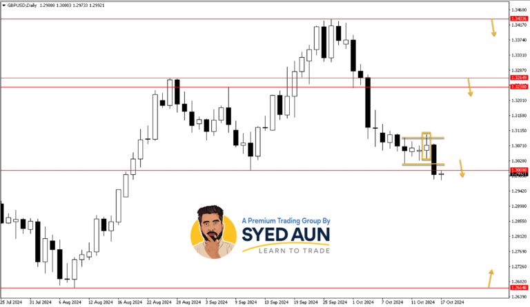 Market Update: USDJPY & GBPUSD – Oct 17th, 2024