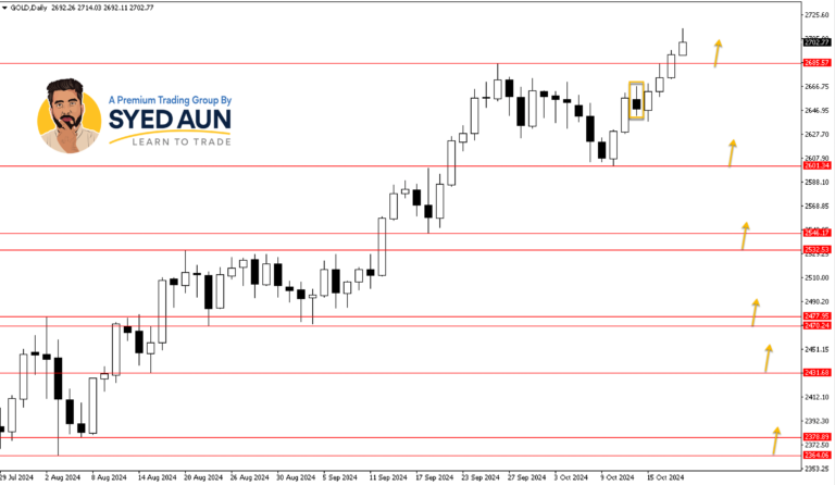 Market Update: GOLD & CRUDE OIL – Oct 18th, 2024