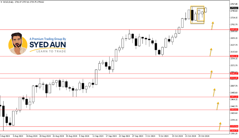 Market Update: GOLD & USDJPY – Oct 29TH, 2024