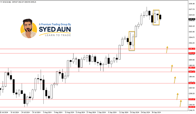 Market Update: GOLD & EURUSD – Oct 3rd, 2024