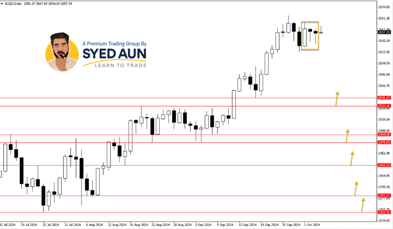 Market Update: CRUDE OIL & GOLD – Oct 4th, 2024