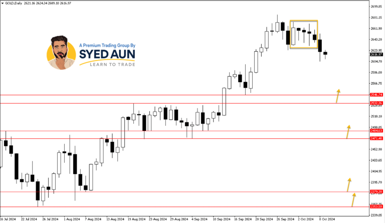 Market Update: AUS200 & GOLD – Oct 9th, 2024