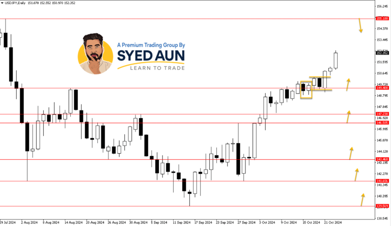 Market Update: USDJPY & AUDUSD – Oct 23rd, 2024