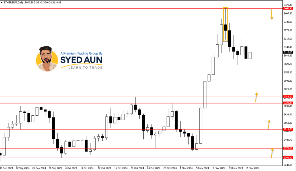 Weekly Market Update: ETHUSD, AUDUSD & USDJPY – Nov 18TH, 2024