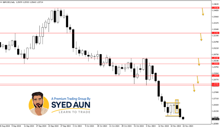 Market Update: GBPUSD & ETHUSD – Nov 22ND, 2024