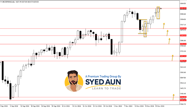 Daily Market Update: S&P500 & USDJPY – Nov 27TH, 2024