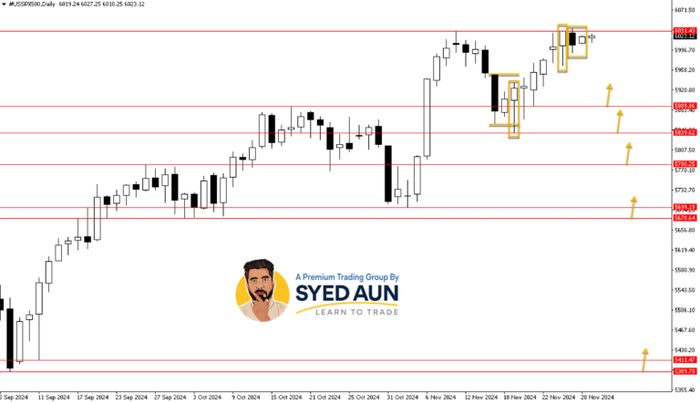 Daily Market Update: S&P500 & USDJPY – Nov 29TH, 2024