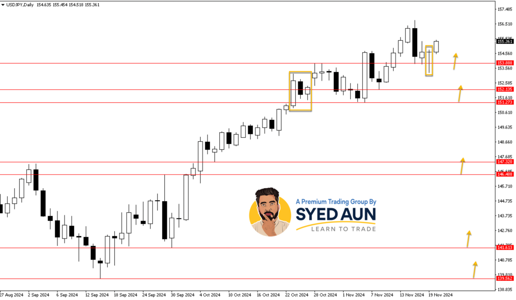 Market Update: USDJPY & S&P500 – Nov 20TH, 2024