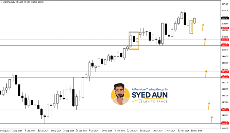 Market Update: USDJPY & S&P500 – Nov 20TH, 2024