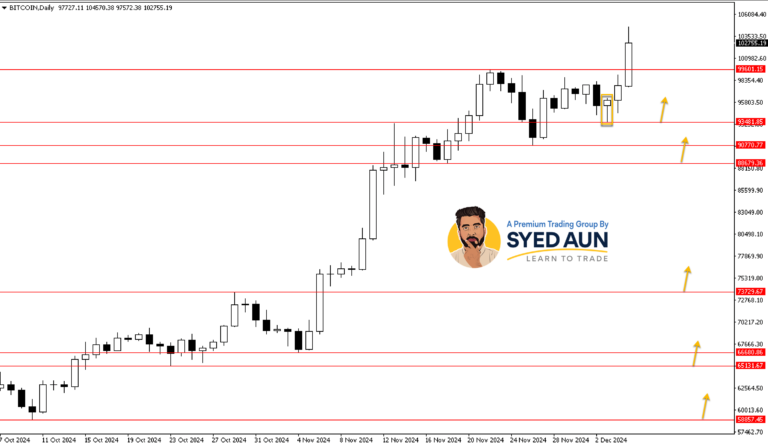 Daily Market Update: BTCUSD & S&P500 – Dec 5TH, 2024