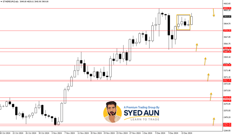 Weekly Market Update: ETHUSD, EURUSD & GOLD, Dec 16th – 22nd, 2024