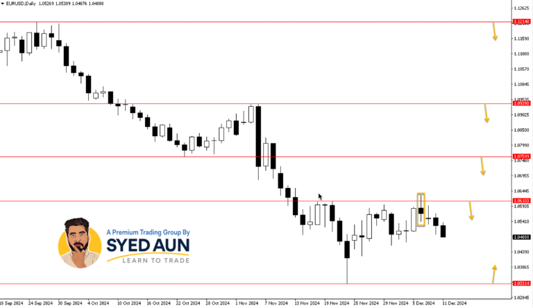 Daily Market Update: EURUSD & USDJPY – Dec 11TH, 2024