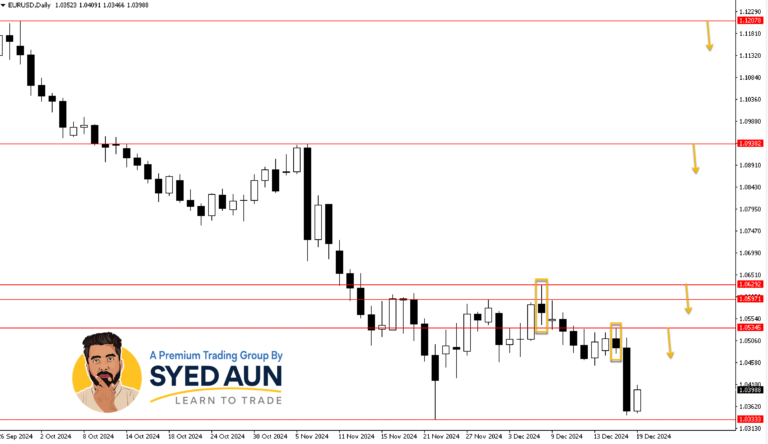 Daily Market Update: EURUSD & S&P500 – Dec 19TH, 2024