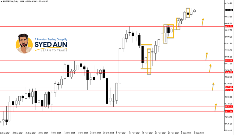 Weekly Market Update: S&P500, EURUSD & CRUDE OIL – Dec 9th, 2024