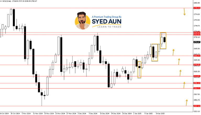 Weekly Market Update: GOLD, EURUSD & ETHUSD, Jan 20th – 26th, 2025