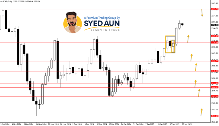 Daily Market Update: GOLD & CRUDE OIL – Jan 23rd, 2025