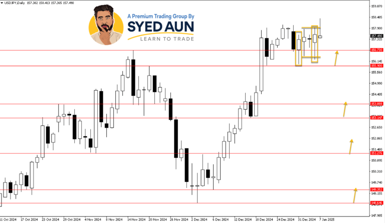 Daily Market Update: USDJPY & BTCUSD – Jan 7th, 2025