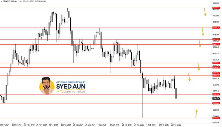 Daily Market Update: ETHUSD & GER40 – Feb 25th, 2025