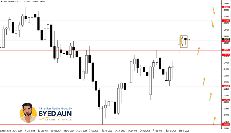 Daily Market Update: GBPUSD & AUS200 – Feb 19th, 2025