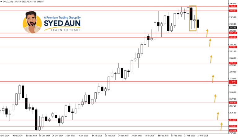 Daily Market Update: GOLD & CRUDE OIL – Feb 27th, 2025