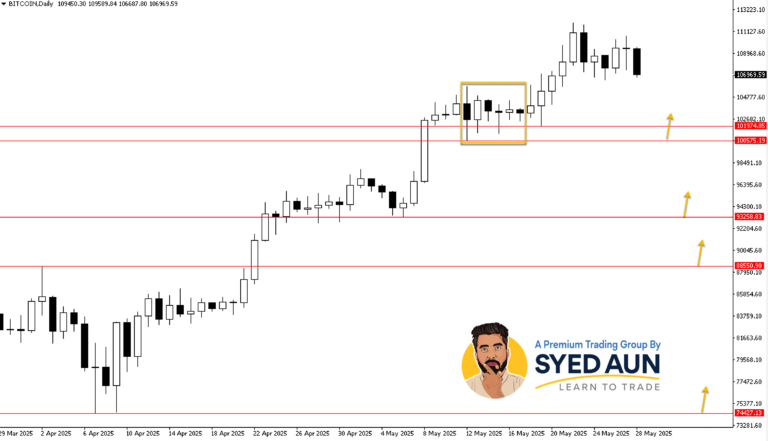 Daily Market Update: USDJPY & BTCUSD – May 29th, 2025