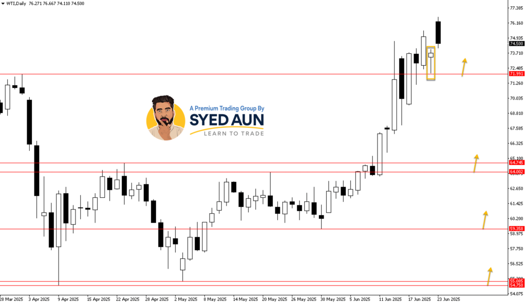 Weekly Market Update: GOLD, CRUDE OIL & BTCUSD, June 23rd – 29th, 2025