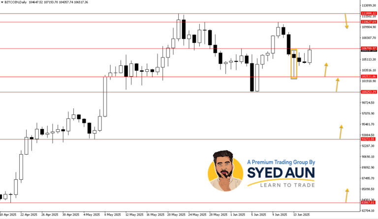 Weekly Market Update: EURUSD, GOLD & BTCUSD, June 16th – 22nd, 2025