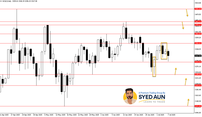 Weekly Market Update: GBPUSD, GOLD & BTCUSD, July 7th – 13th, 2025