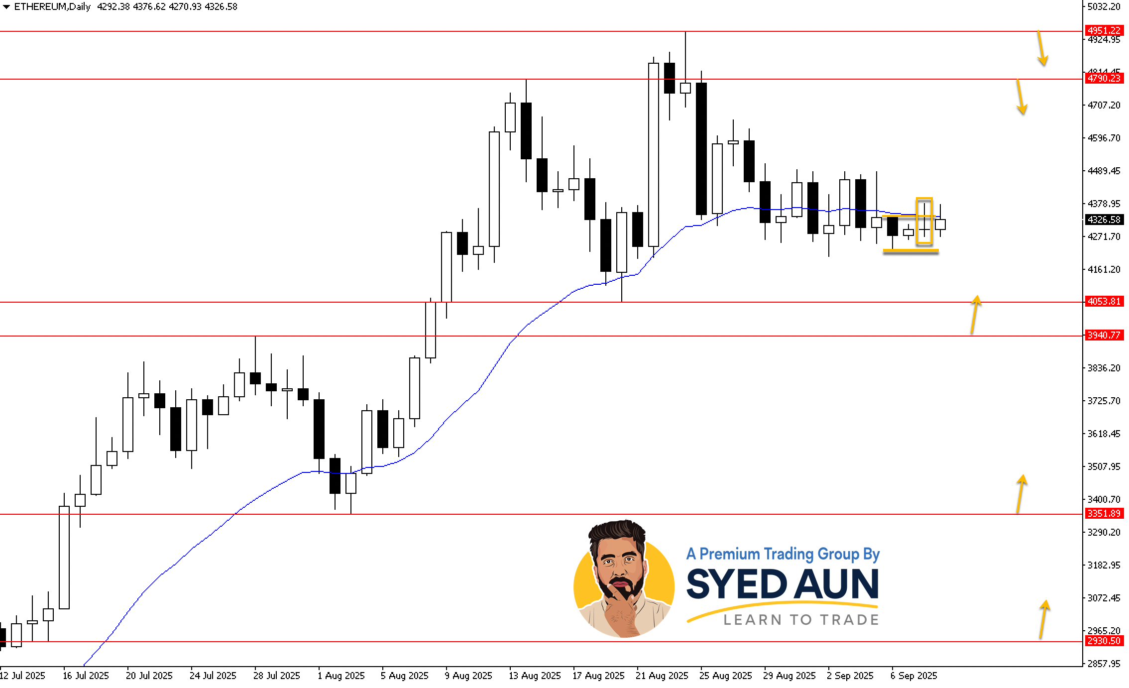 Weekly Market Update: ETHUSD, EURUSD & S&P500: Sep 8th – 14th, 2025