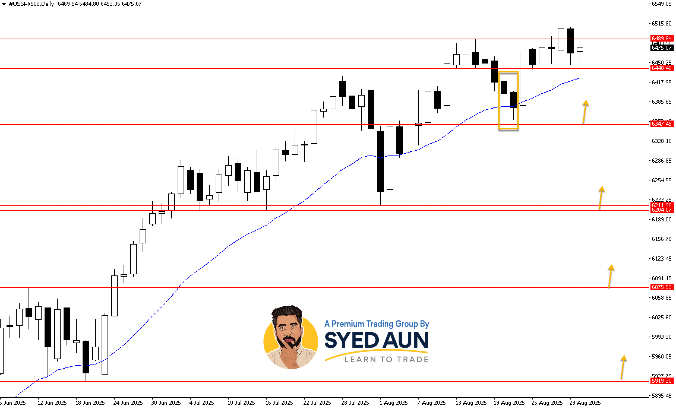 Weekly Market Update: BTCUSD, GOLD & S&P500, Sep 1st – 7th, 2025