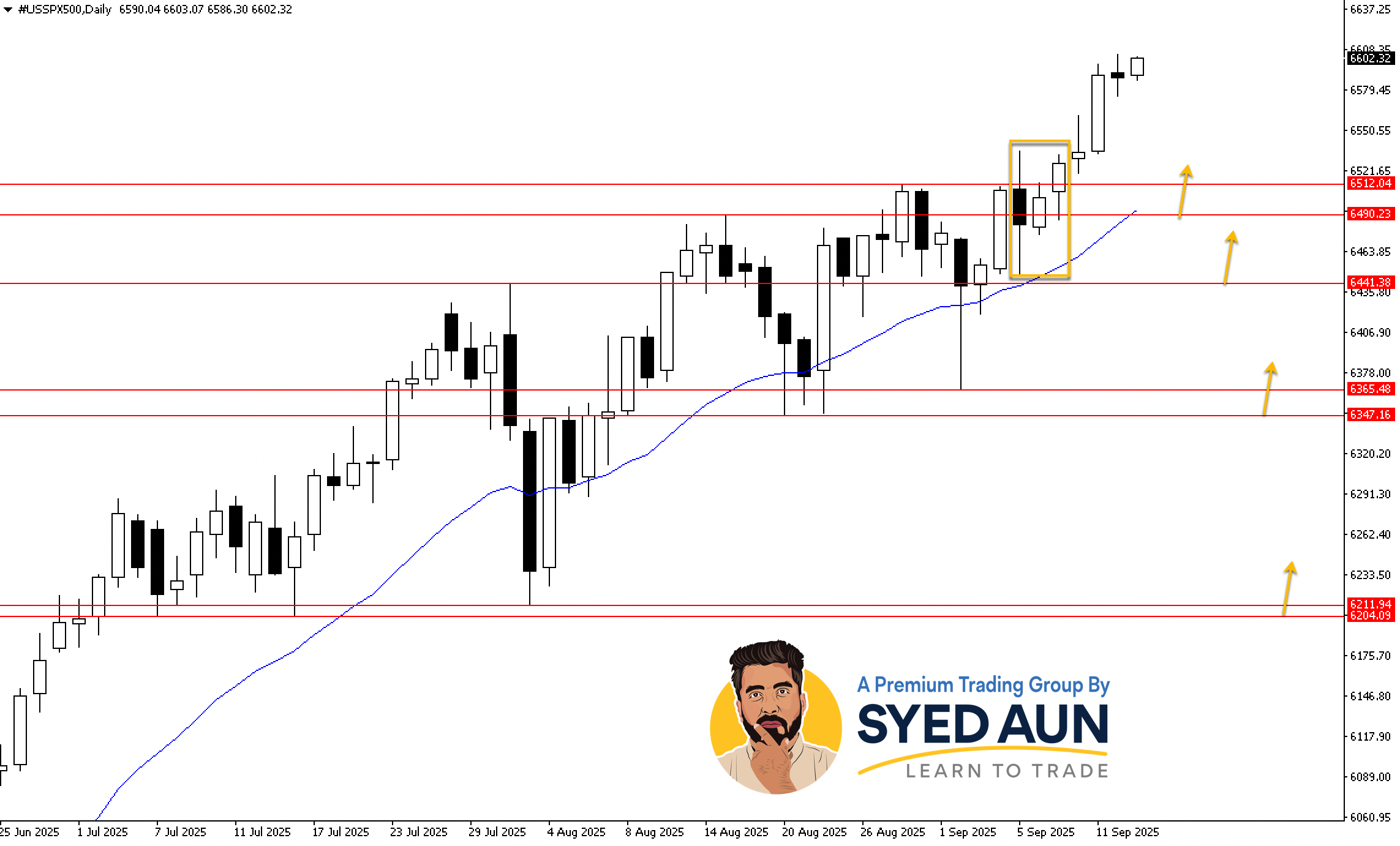 Weekly Market Update: ETHUSD, S&P500 & AUS200: Sep 15th – 21st, 2025