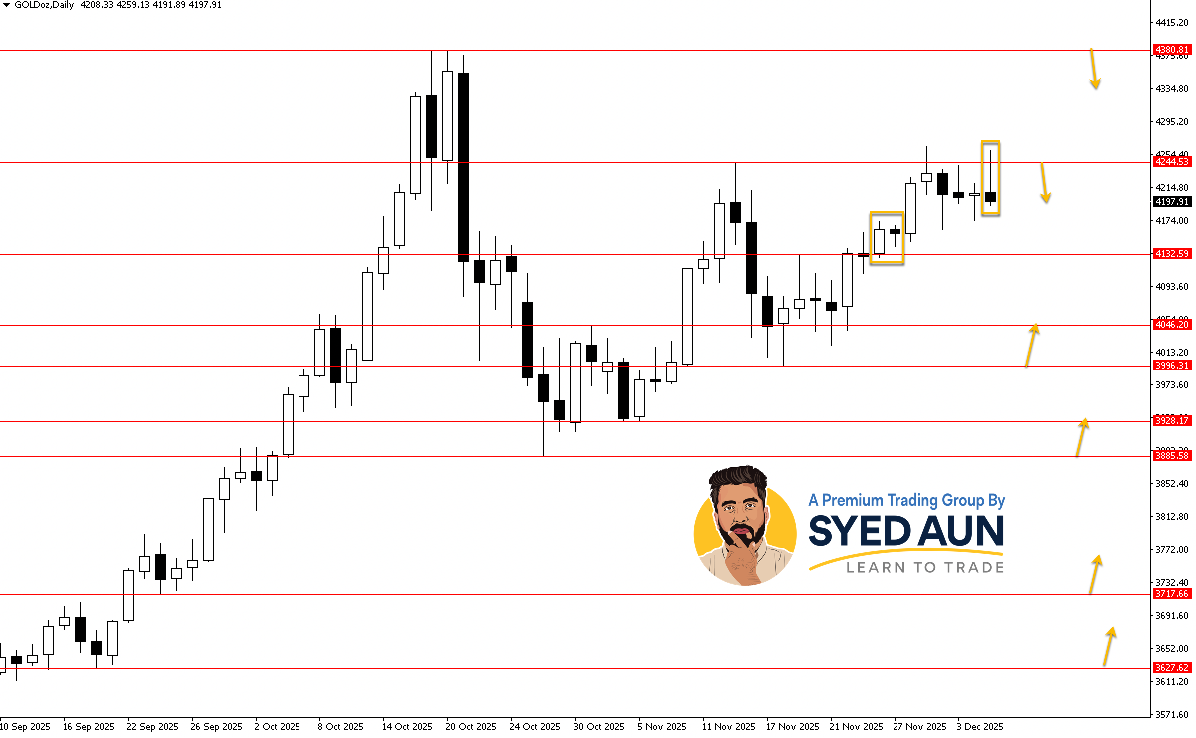 Weekly Market Update: BTCUSD, USDJPY & GOLD: Dec 8th – 14th, 2025