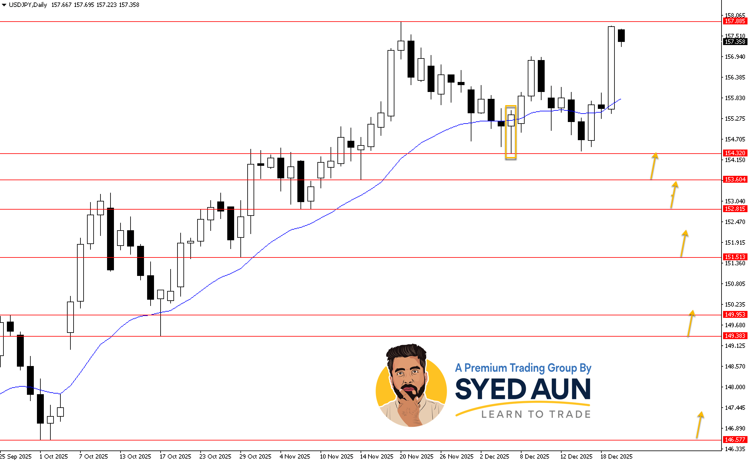 Weekly Market Update: BTCUSD, USDJPY & GOLD: Dec 22nd – 28th, 2025
