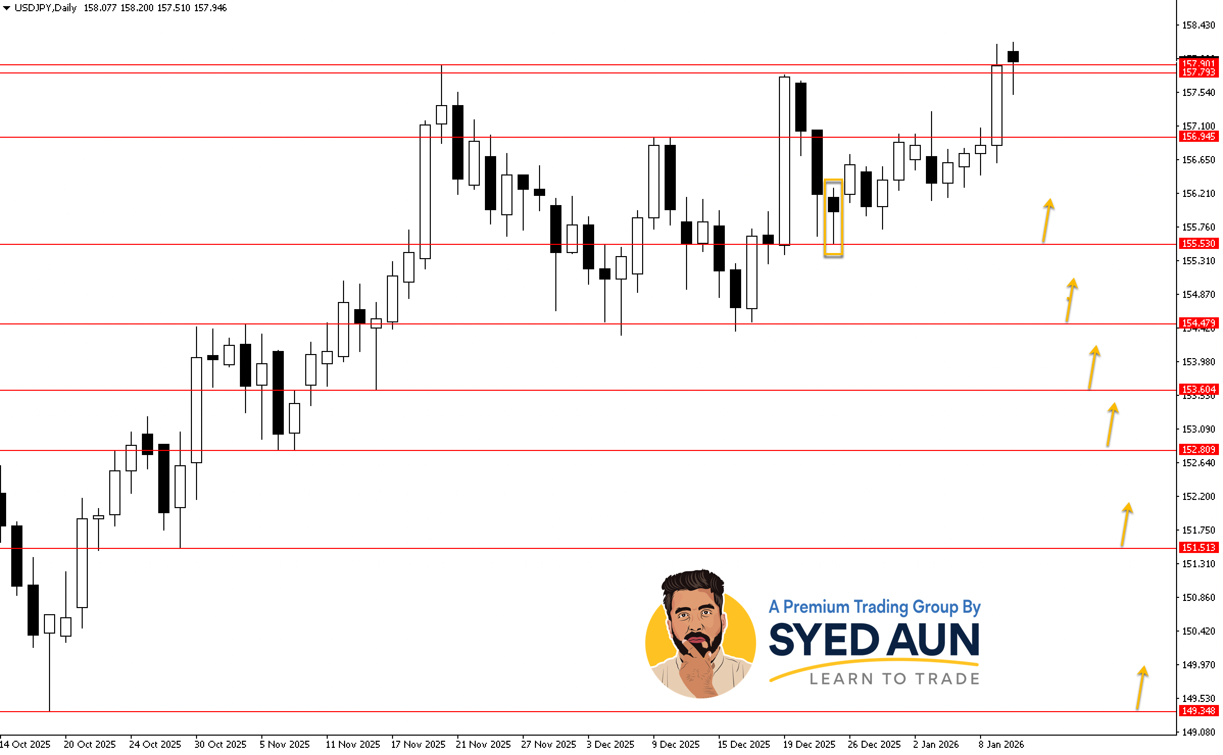 Weekly Market Update: BTCUSD, USDJPY & GOLD: Jan 12th – 18th, 2026