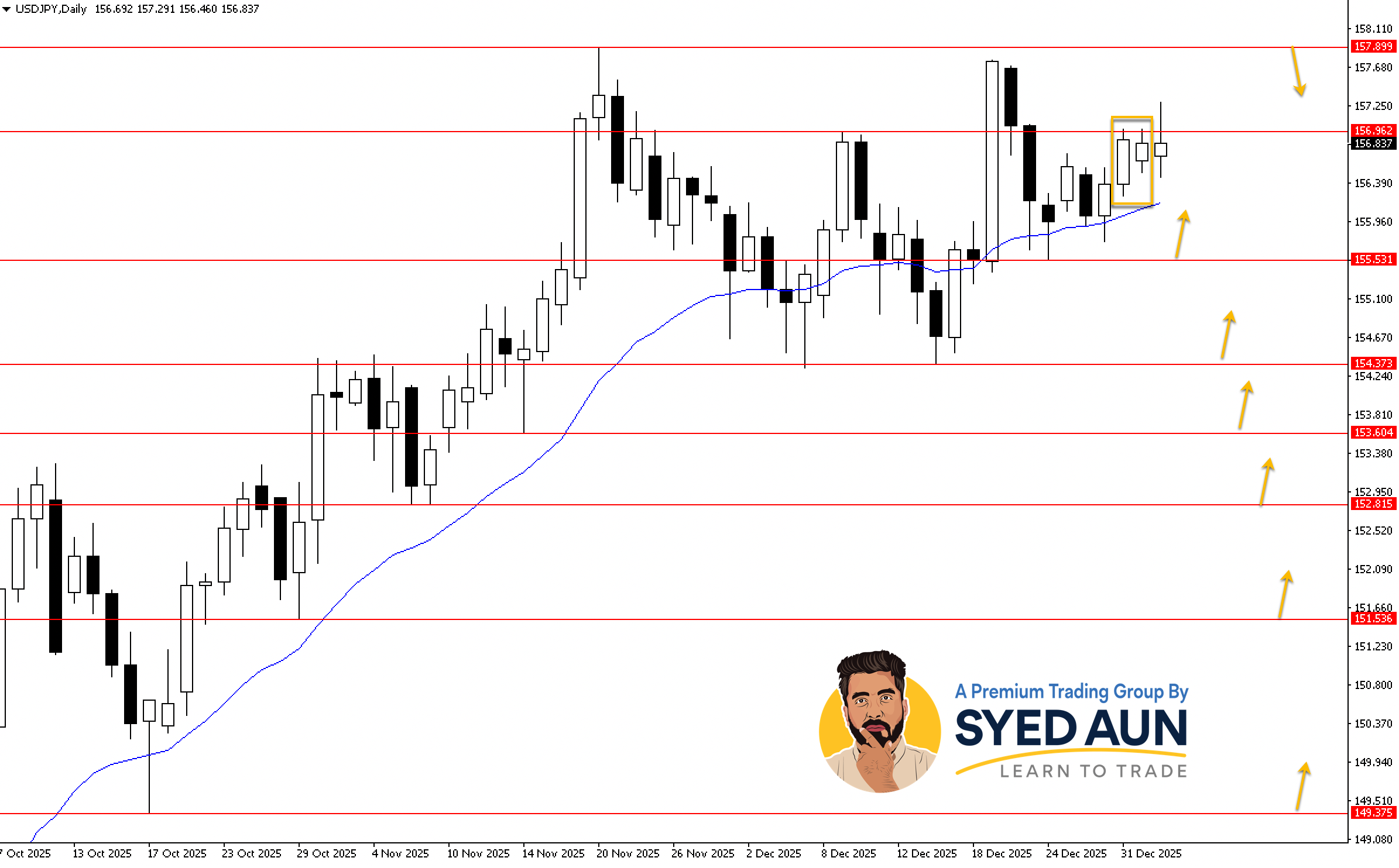 Weekly Market Update: BTCUSD, USDJPY & GOLD: Jan 5th – 11th, 2026