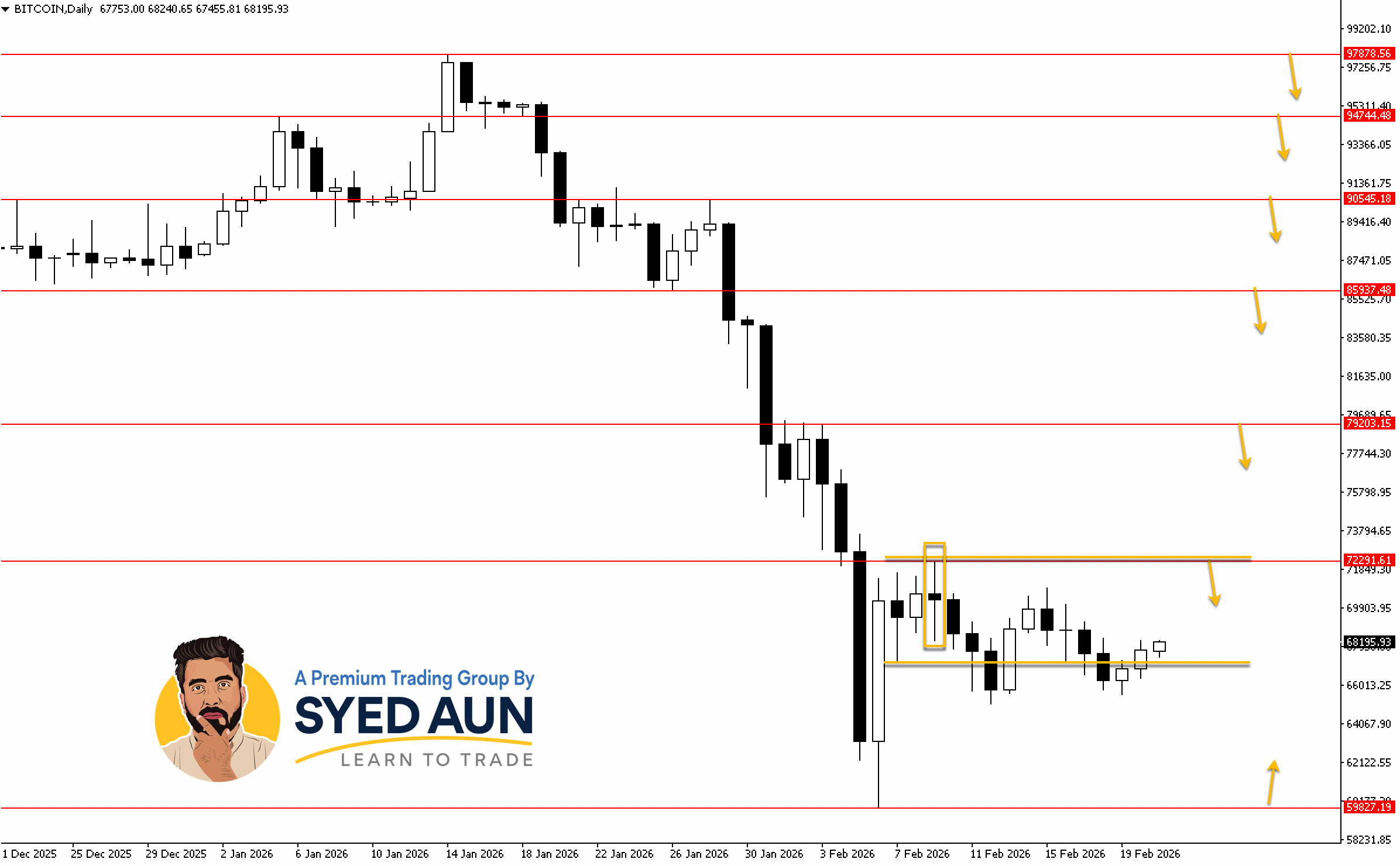 Weekly Market Update: BTCUSD, USDJPY & GOLD : Feb 23rd – Mar 1st, 2026