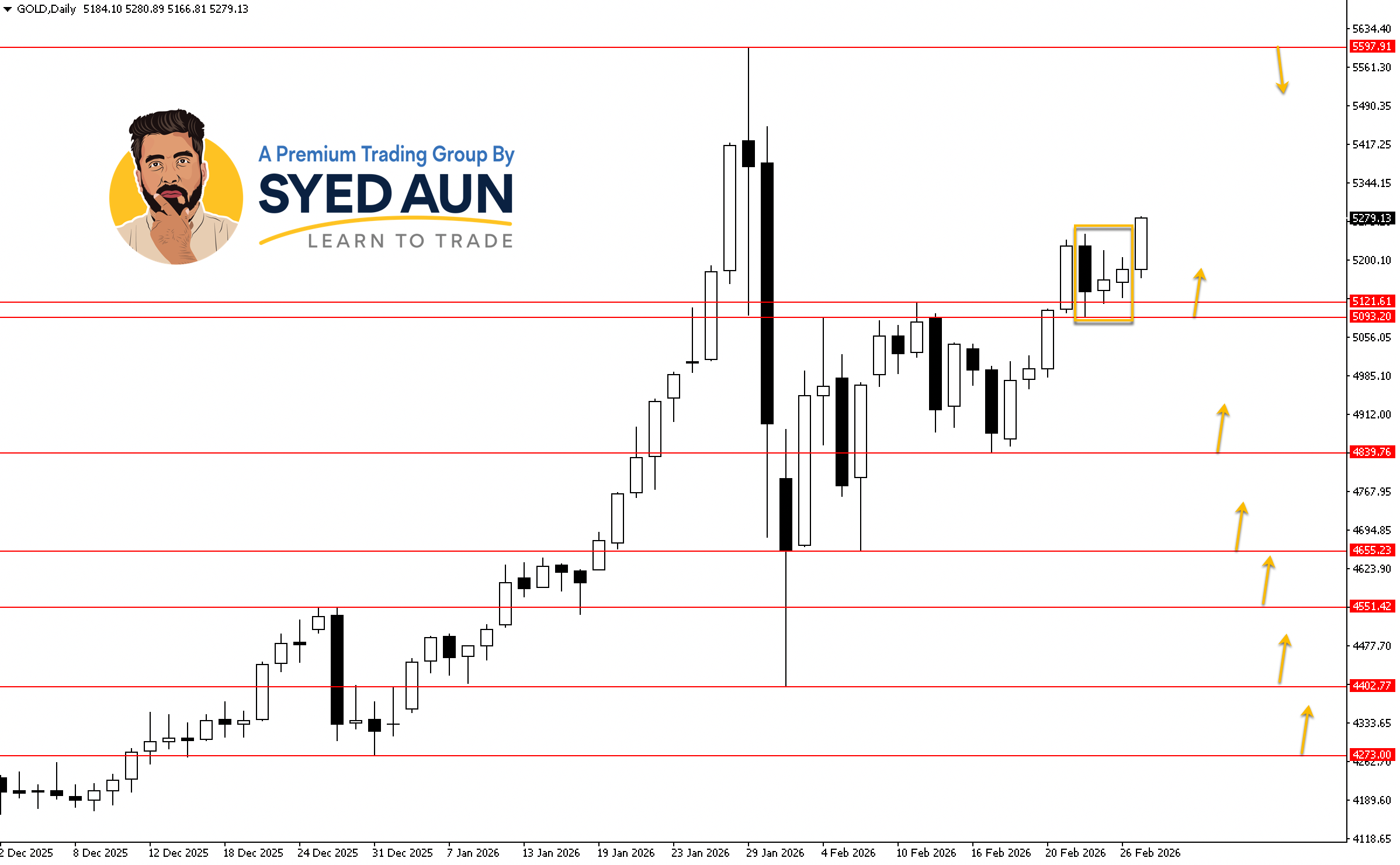 Weekly Market Update: BTCUSD, USDJPY & GOLD : Mar 2nd – 8th, 2026